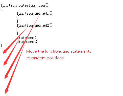 Flat Transform preview